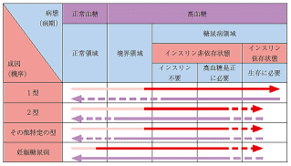 血糖 高 高 浸透 症候群 圧